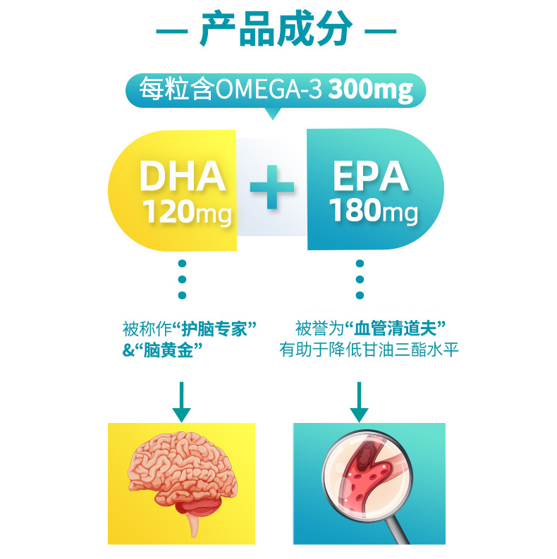 Blackmores Odourless Fish Oil 1000mg 400 Capsules — Product details 4