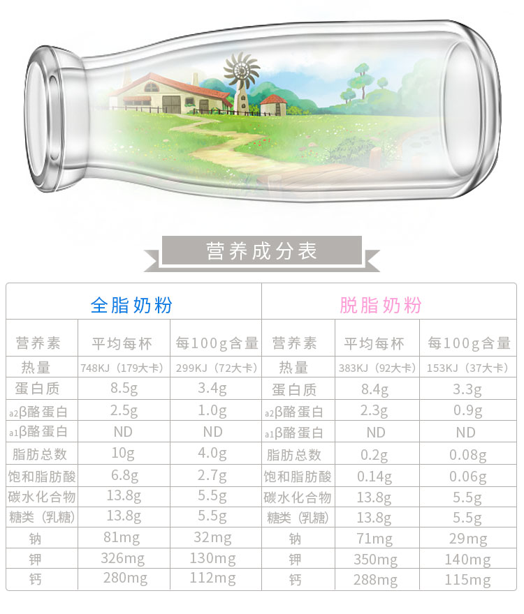 A2 Milk Powder Full Cream 1kg — Product details 2