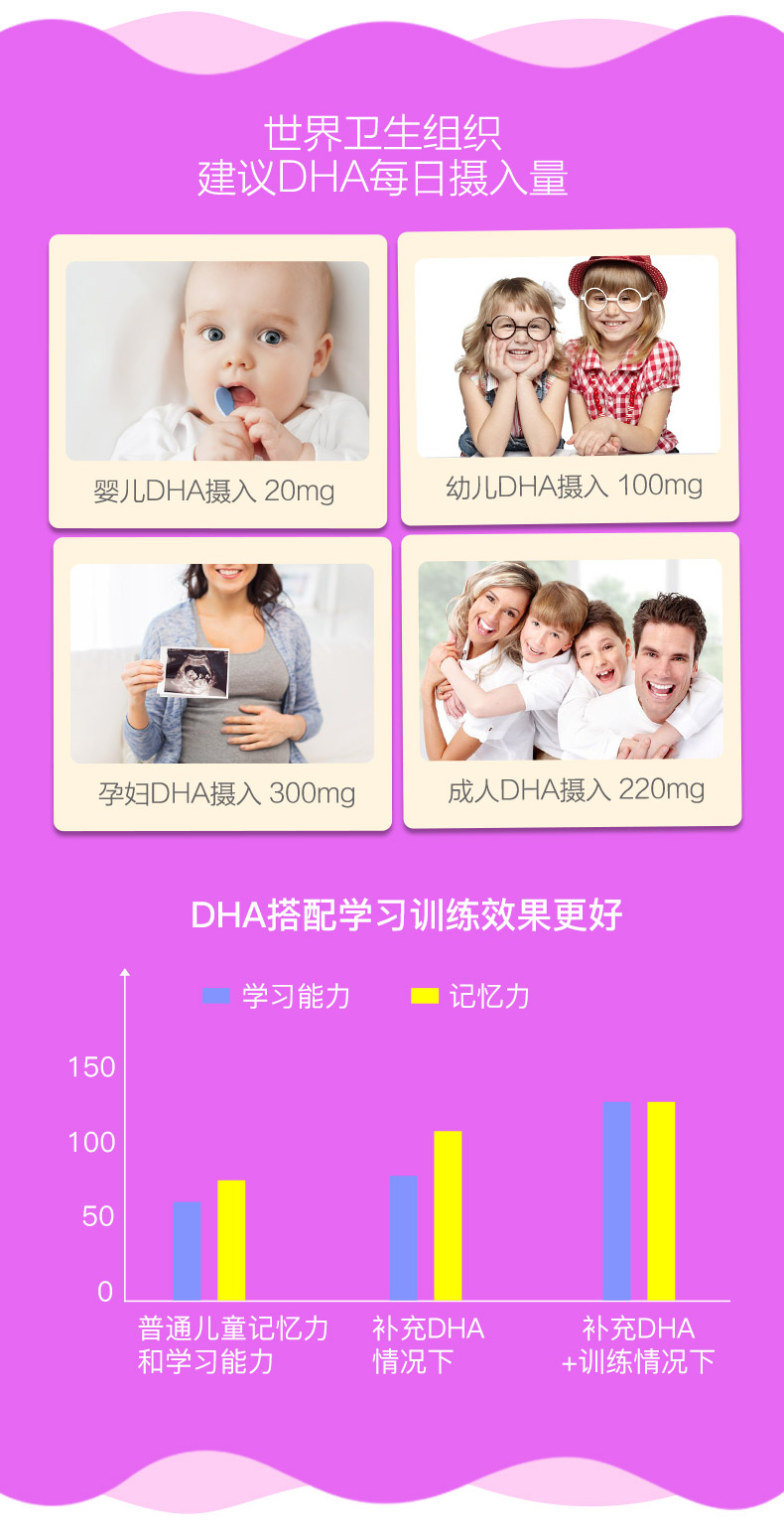 DHA for Pregnancy 60 Softgel — Product details 6